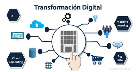 qué es la transformación digital.